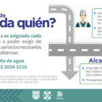 🚰💦 ¿Dónde reportar fugas de agua en CDMX? ¡Encuentra la mejor manera de comunicar y solucionar este problema en la Ciudad de México!